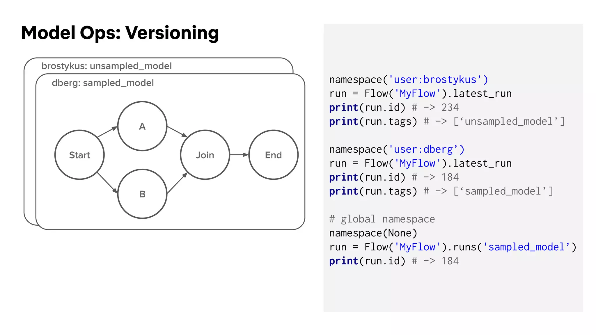 namespace('user:brostykus’)
run = Flow('MyFlow').latest_run
print(run.id) # -> 234
print(run.tags) # -> [‘unsampled_model’]
namespace('user:dberg’)
run = Flow('MyFlow').latest_run
print(run.id) # -> 184
print(run.tags) # -> [‘sampled_model’]
# global namespace
namespace(None)
run = Flow('MyFlow').runs('sampled_model’)
print(run.id) # -> 184
Model Ops: Versioning
 