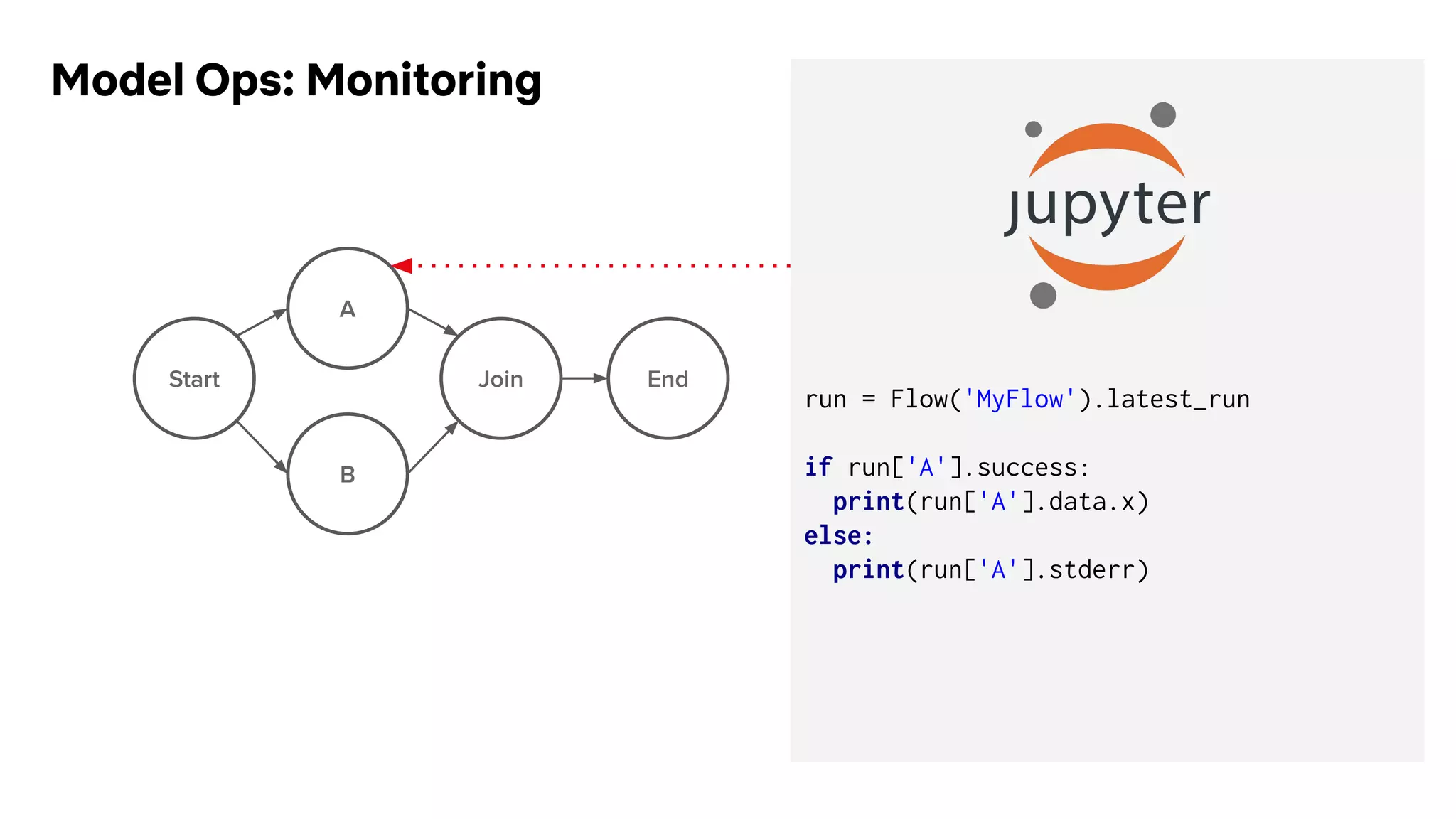 run = Flow('MyFlow').latest_run
if run['A'].success:
print(run['A'].data.x)
else:
print(run['A'].stderr)
Model Ops: Monitoring
 