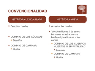 CONVENCIONALIDAD
METÁFORA LEXICALIZADA
 Descifrar huellas
 DOMINIO DE LOS CÓDIGOS
 Descifrar
 DOMINIO DE CAMINAR
 Huella
METÁFORA NUEVA
 Arrastrar las huellas
 “donde millones // de seres
humanos arrastraban sus
huellas // y cadáveres a las
camas
 DOMINIO DE LOS CUERPOS
MUERTOS O SIN VITALIDAD
 Arrastrar
 DOMINIO DE CAMINAR
 Huella
 