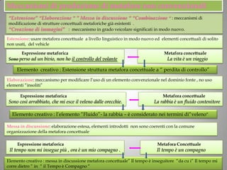 La Metafora Cristina Pagani PPT