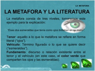 LA METAFORA


LA METAFORA Y LA LITERATURA
La metáfora consta de tres niveles, tomaremos este
ejemplo para la explicación:

“Esas dos esmeraldas que tenía como ojos brillaban en su rostro”.

Tenor: aquello a lo que la metáfora se refiere en forma
literal (“ojos”).
Vehículo: Término figurado o lo que se quiere decir
(“esmeraldas”).
Fundamento: discurso o relación existente entre el
tenor y el vehículo (en este caso, el color verde que
comparten los ojos y las esmeraldas).
 