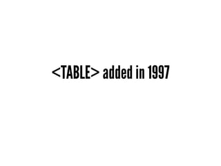 <TABLE> added in 1997
 