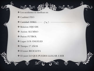  Los accidentes se clasifican en:
 Cualidad: FEO
 Cantidad: 100KG
 Relacion: HIJO DE
 Accion: ALUMNO
 Pasion: FUTBOL
 Lugar: LOS ANGELES
 Tiempo: 17 AÑOS
 El tener: BICICLETA
 El yacer: LO QUE PUEDES LLEGAR A SER
 