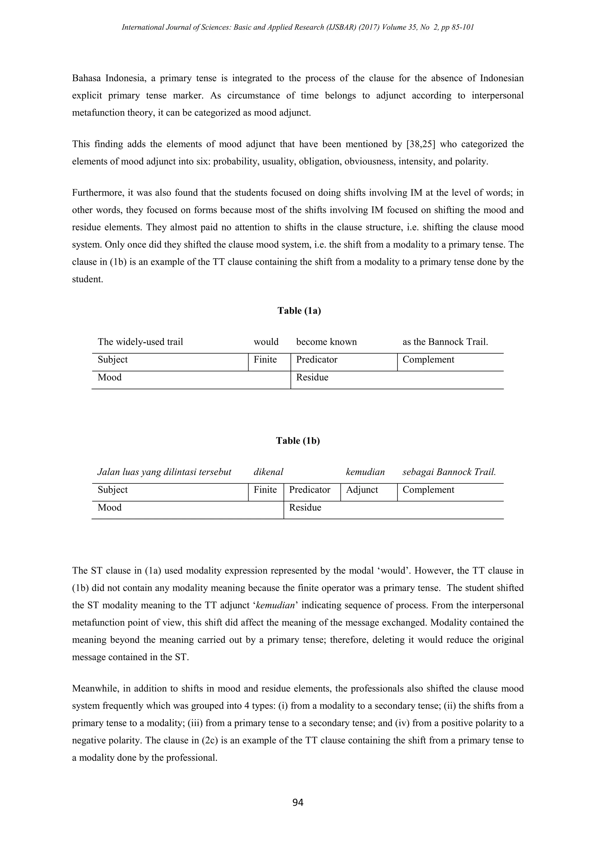 International Journal of Sciences: Basic and Applied Research (IJSBAR) (2017) Volume 35, No 2, pp 85-101
94
Bahasa Indonesia, a primary tense is integrated to the process of the clause for the absence of Indonesian
explicit primary tense marker. As circumstance of time belongs to adjunct according to interpersonal
metafunction theory, it can be categorized as mood adjunct.
This finding adds the elements of mood adjunct that have been mentioned by [38,25] who categorized the
elements of mood adjunct into six: probability, usuality, obligation, obviousness, intensity, and polarity.
Furthermore, it was also found that the students focused on doing shifts involving IM at the level of words; in
other words, they focused on forms because most of the shifts involving IM focused on shifting the mood and
residue elements. They almost paid no attention to shifts in the clause structure, i.e. shifting the clause mood
system. Only once did they shifted the clause mood system, i.e. the shift from a modality to a primary tense. The
clause in (1b) is an example of the TT clause containing the shift from a modality to a primary tense done by the
student.
Table (1a)
The widely-used trail would become known as the Bannock Trail.
Subject Finite Predicator Complement
Mood Residue
Table (1b)
Jalan luas yang dilintasi tersebut dikenal kemudian sebagai Bannock Trail.
Subject Finite Predicator Adjunct Complement
Mood Residue
The ST clause in (1a) used modality expression represented by the modal ‘would’. However, the TT clause in
(1b) did not contain any modality meaning because the finite operator was a primary tense. The student shifted
the ST modality meaning to the TT adjunct ‘kemudian’ indicating sequence of process. From the interpersonal
metafunction point of view, this shift did affect the meaning of the message exchanged. Modality contained the
meaning beyond the meaning carried out by a primary tense; therefore, deleting it would reduce the original
message contained in the ST.
Meanwhile, in addition to shifts in mood and residue elements, the professionals also shifted the clause mood
system frequently which was grouped into 4 types: (i) from a modality to a secondary tense; (ii) the shifts from a
primary tense to a modality; (iii) from a primary tense to a secondary tense; and (iv) from a positive polarity to a
negative polarity. The clause in (2c) is an example of the TT clause containing the shift from a primary tense to
a modality done by the professional.
 