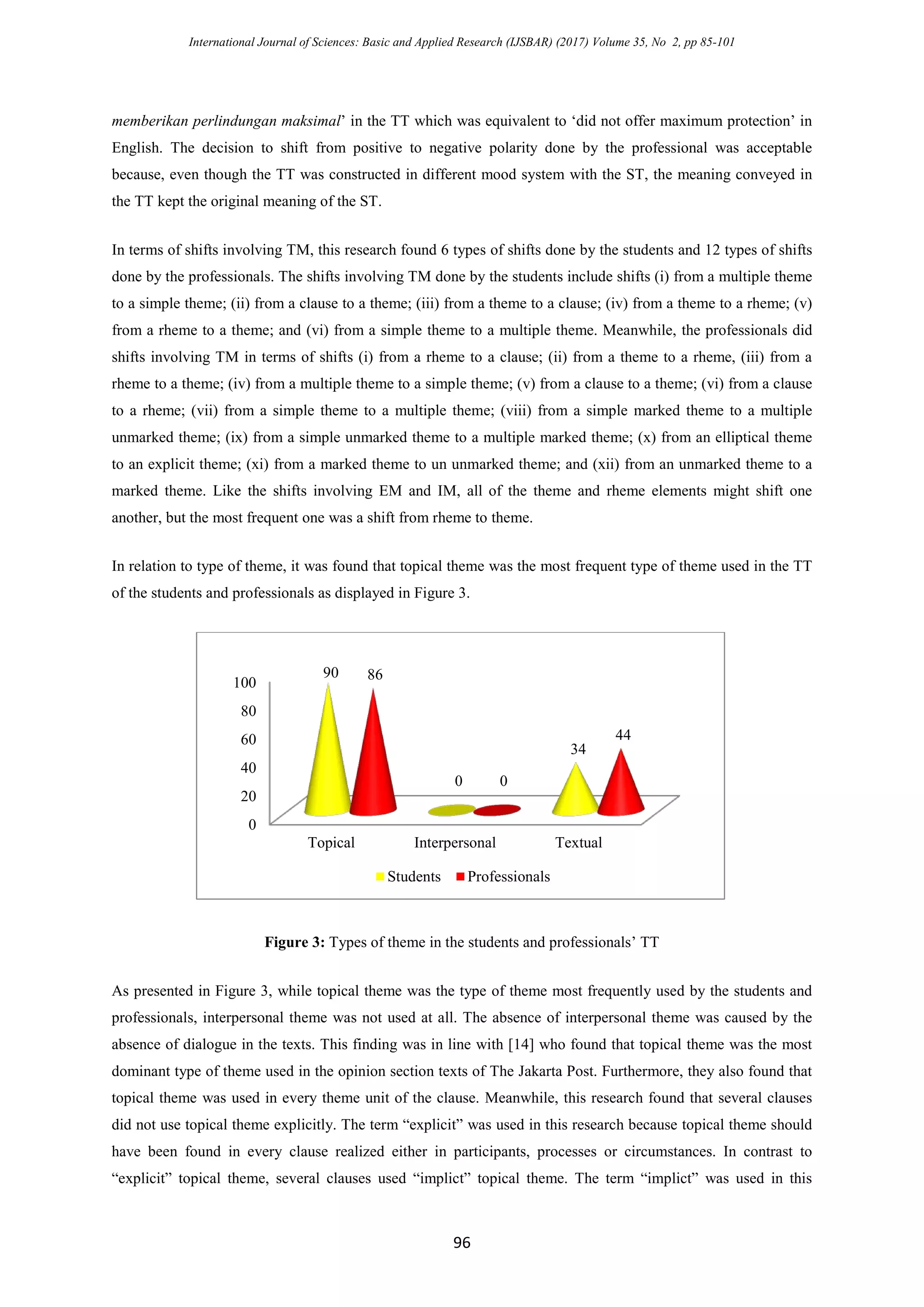 International Journal of Sciences: Basic and Applied Research (IJSBAR) (2017) Volume 35, No 2, pp 85-101
96
memberikan perlindungan maksimal’ in the TT which was equivalent to ‘did not offer maximum protection’ in
English. The decision to shift from positive to negative polarity done by the professional was acceptable
because, even though the TT was constructed in different mood system with the ST, the meaning conveyed in
the TT kept the original meaning of the ST.
In terms of shifts involving TM, this research found 6 types of shifts done by the students and 12 types of shifts
done by the professionals. The shifts involving TM done by the students include shifts (i) from a multiple theme
to a simple theme; (ii) from a clause to a theme; (iii) from a theme to a clause; (iv) from a theme to a rheme; (v)
from a rheme to a theme; and (vi) from a simple theme to a multiple theme. Meanwhile, the professionals did
shifts involving TM in terms of shifts (i) from a rheme to a clause; (ii) from a theme to a rheme, (iii) from a
rheme to a theme; (iv) from a multiple theme to a simple theme; (v) from a clause to a theme; (vi) from a clause
to a rheme; (vii) from a simple theme to a multiple theme; (viii) from a simple marked theme to a multiple
unmarked theme; (ix) from a simple unmarked theme to a multiple marked theme; (x) from an elliptical theme
to an explicit theme; (xi) from a marked theme to un unmarked theme; and (xii) from an unmarked theme to a
marked theme. Like the shifts involving EM and IM, all of the theme and rheme elements might shift one
another, but the most frequent one was a shift from rheme to theme.
In relation to type of theme, it was found that topical theme was the most frequent type of theme used in the TT
of the students and professionals as displayed in Figure 3.
Figure 3: Types of theme in the students and professionals’ TT
As presented in Figure 3, while topical theme was the type of theme most frequently used by the students and
professionals, interpersonal theme was not used at all. The absence of interpersonal theme was caused by the
absence of dialogue in the texts. This finding was in line with [14] who found that topical theme was the most
dominant type of theme used in the opinion section texts of The Jakarta Post. Furthermore, they also found that
topical theme was used in every theme unit of the clause. Meanwhile, this research found that several clauses
did not use topical theme explicitly. The term “explicit” was used in this research because topical theme should
have been found in every clause realized either in participants, processes or circumstances. In contrast to
“explicit” topical theme, several clauses used “implict” topical theme. The term “implict” was used in this
0
20
40
60
80
100
Topical Interpersonal Textual
90
0
34
86
0
44
Students Professionals
 