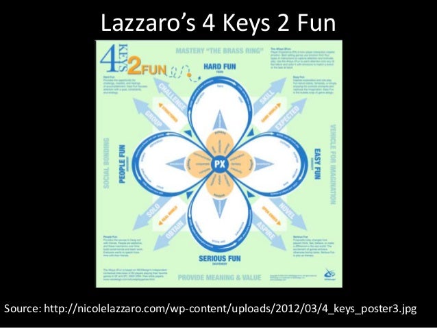 How Students Are Using Online Learning Skills In Games But 