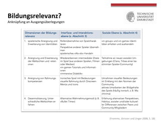  
	
  
Bildungsrelevanz?	
  
Anknüpfung	
  an	
  Ausgangsüberlegungen	
  
	
  (Fromme,	
  Jörissen	
  und	
  Unger	
  2008,	
  S.	
  18)	
  
 