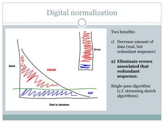 Digital normalizationTwo benefits:Decrease amount of data (real, but redundant sequence)Eliminate errors associated that redundant sequence.Single-pass algorithm (c.f. streaming sketch algorithms)