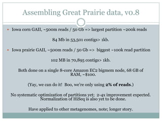 Assembling Great Prairie data, v0.8Iowa corn GAII, ~500m reads / 50 Gb => largest partition ~200k reads84 Mb in 53,501 contigs > 1kb.Iowa prairie GAII, ~500m reads / 50 Gb =>  biggest ~100k read partition102 MB in 70,895 contigs > 1kb.Both done on a single 8-core Amazon EC2 bigmem node, 68 GB of RAM, ~$100.(Yay, we can do it!  Boo, we’re only using 2% of reads.)No systematic optimization of partitions yet;  2-4x improvement expected.  Normalization of HiSeq is also yet to be done.Have applied to other metagenomes, note; longer story.