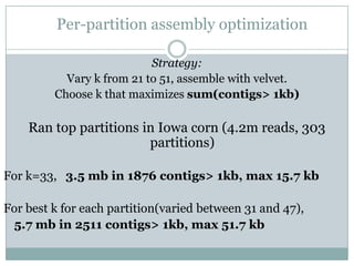 Per-partition assembly optimizationStrategy:Vary k from 21 to 51, assemble with velvet.Choose k that maximizes sum(contigs > 1kb)Ran top partitions in Iowa corn (4.2m reads, 303 partitions)For k=33,   3.5 mb in 1876 contigs > 1kb, max 15.7 kbFor best k for each partition(varied between 31 and 47),	5.7 mb in 2511 contigs > 1kb, max 51.7 kb