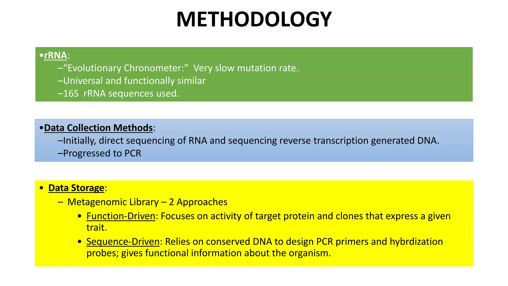 METHODOLOGY 
• Data Storage: 
– Metagenomic Library – 2 Approaches 
• Function-Driven: Focuses on activity of target protein and clones that express a given 
trait. 
• Sequence-Driven: Relies on conserved DNA to design PCR primers and hybrdization 
probes; gives functional information about the organism. 
•rRNA: 
–“Evolutionary Chronometer:” Very slow mutation rate. 
–Universal and functionally similar 
–16S rRNA sequences used. 
•Data Collection Methods: 
–Initially, direct sequencing of RNA and sequencing reverse transcription generated DNA. 
–Progressed to PCR 
 