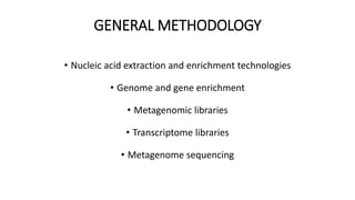 GENERAL METHODOLOGY 
• Nucleic acid extraction and enrichment technologies 
• Genome and gene enrichment 
• Metagenomic libraries 
• Transcriptome libraries 
• Metagenome sequencing 
 