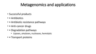 Metagenomics and applications 
• Successful products 
• • Antibiotics 
• • Antibiotic resistance pathways 
• • Anti-cancer drugs 
• • Degradation pathways 
• Lipases, amylases, nucleases, hemolytic 
• • Transport proteins 
 