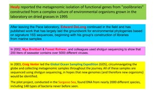 Healy reported the metagenomic isolation of functional genes from "zoolibraries" 
constructed from a complex culture of environmental organisms grown in the 
laboratory on dried grasses in 1995 
After leaving the Pace laboratory, Edward DeLong continued in the field and has 
published work that has largely laid the groundwork for environmental phylogenies based 
on signature 16S sequences, beginning with his group's construction of libraries 
from marine samples 
In 2002, Mya Breitbart & Forest Rohwer, and colleagues used shotgun sequencing to show that 
200 liters of seawater contains over 5000 different viruses. 
In 2003, Craig Venter led the Global Ocean Sampling Expedition (GOS), circumnavigating the 
globe and collecting metagenomic samples throughout the journey. All of these samples are 
sequenced using shotgun sequencing, in hopes that new genomes (and therefore new organisms) 
would be identified. 
The pilot project, conducted in the Sargasso Sea, found DNA from nearly 2000 different species, 
including 148 types of bacteria never before seen. 
 