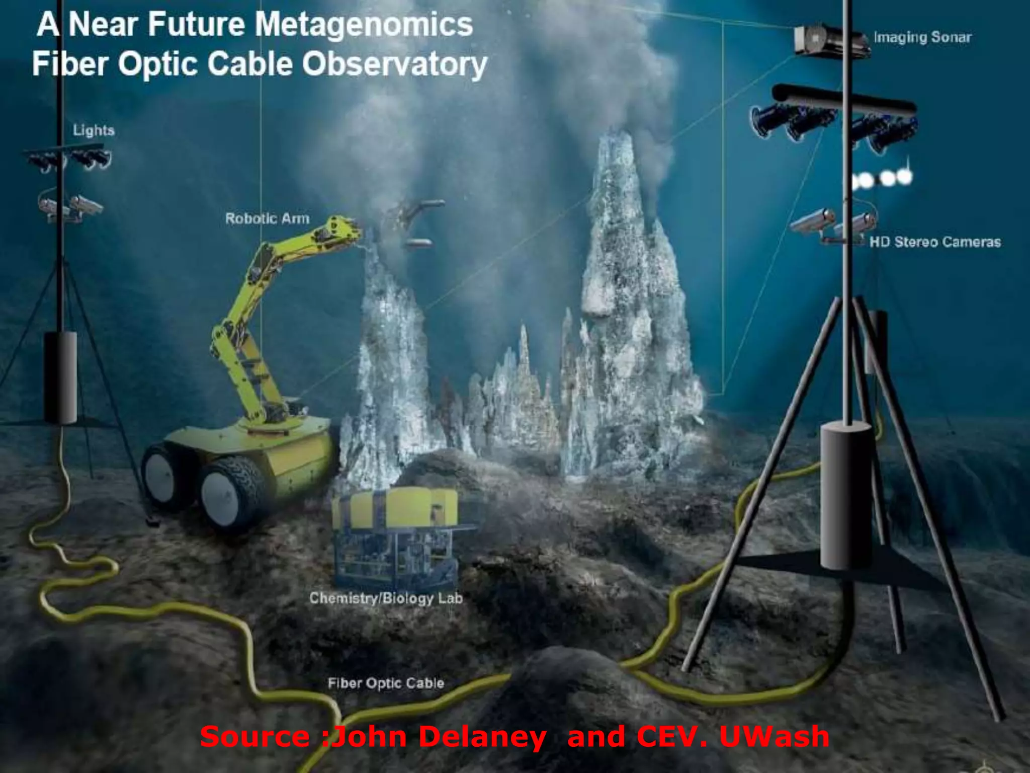 Source :John Delaney and CEV. UWash
 