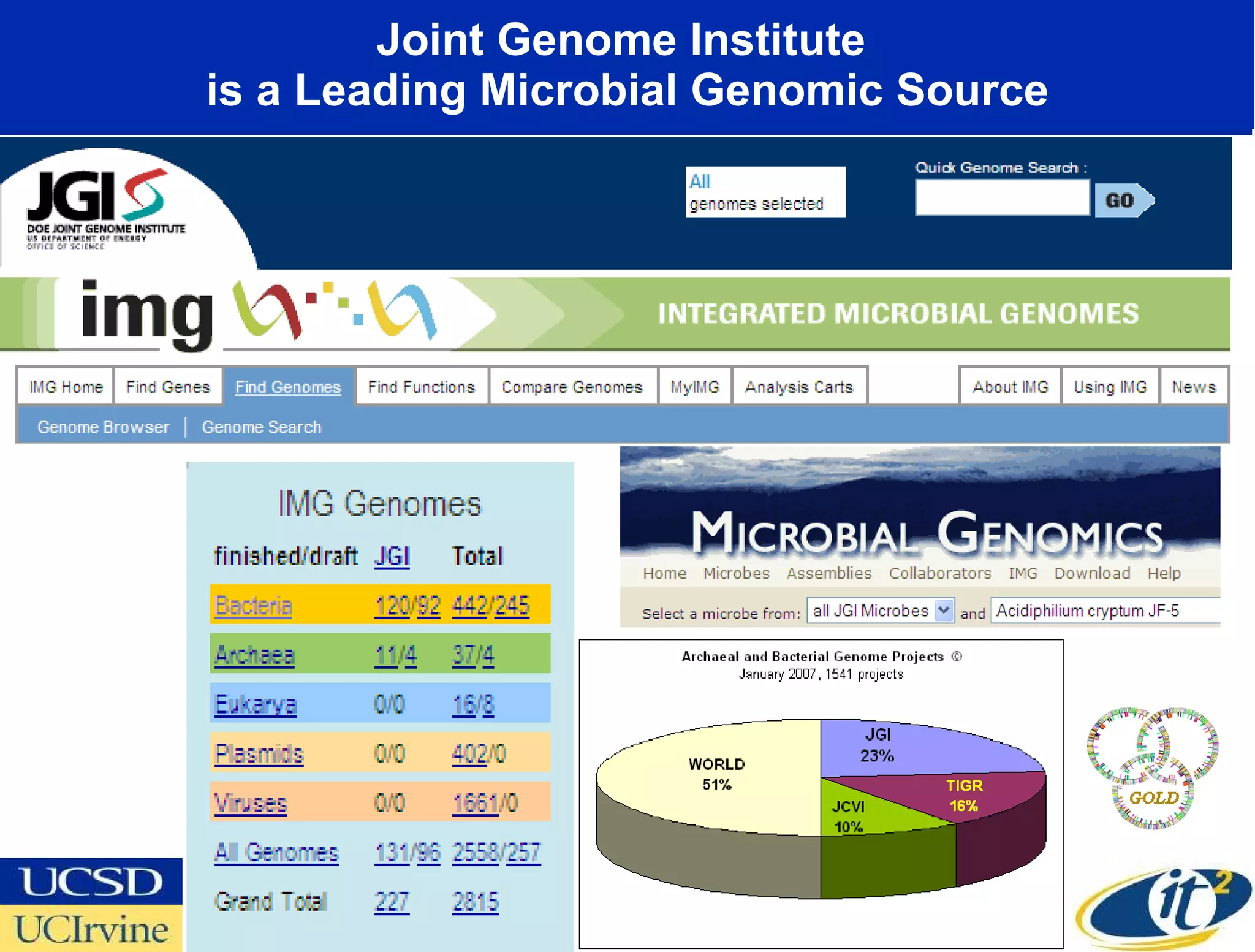 Joint Genome Institute  is a Leading Microbial Genomic Source 