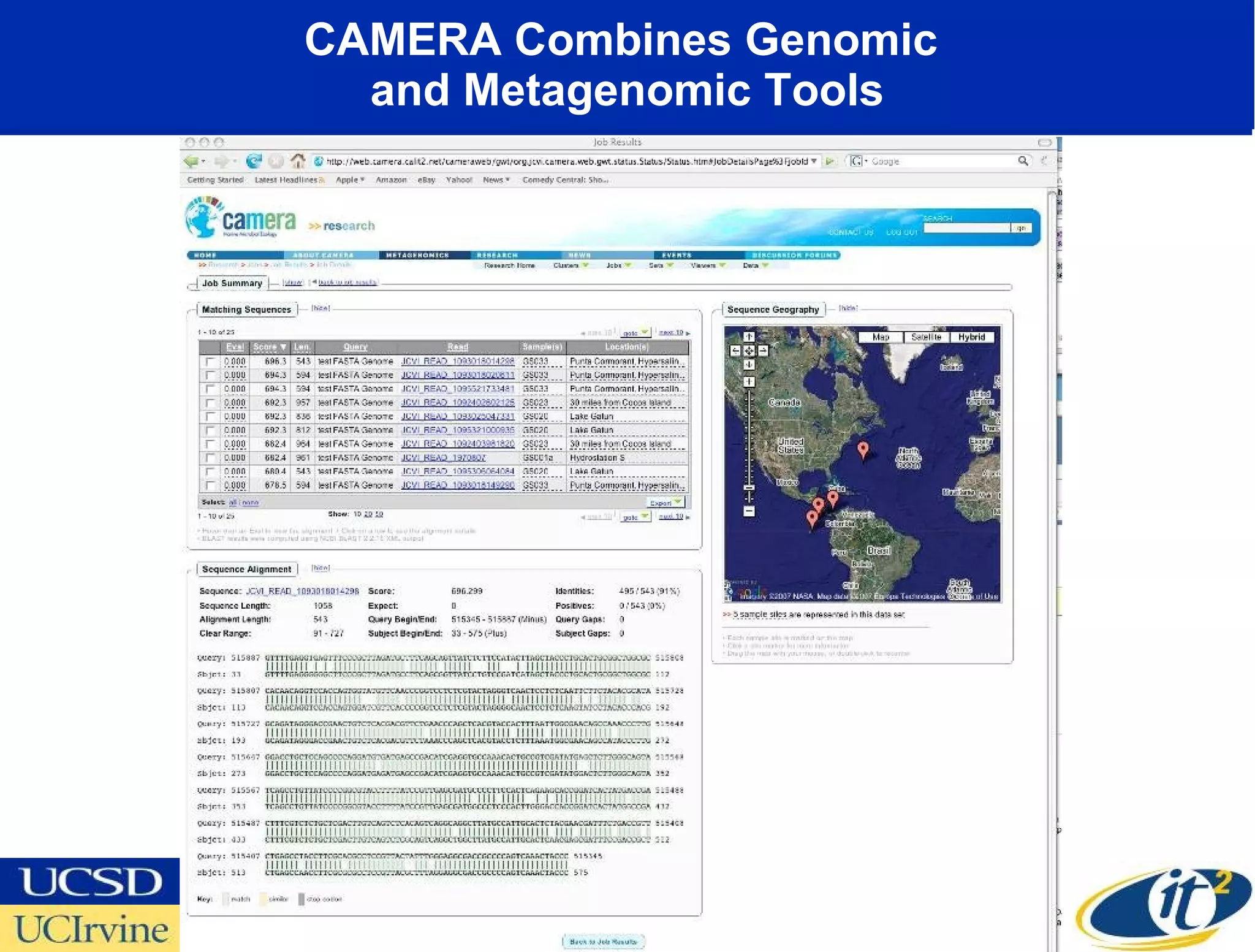 CAMERA Combines Genomic  and Metagenomic Tools 