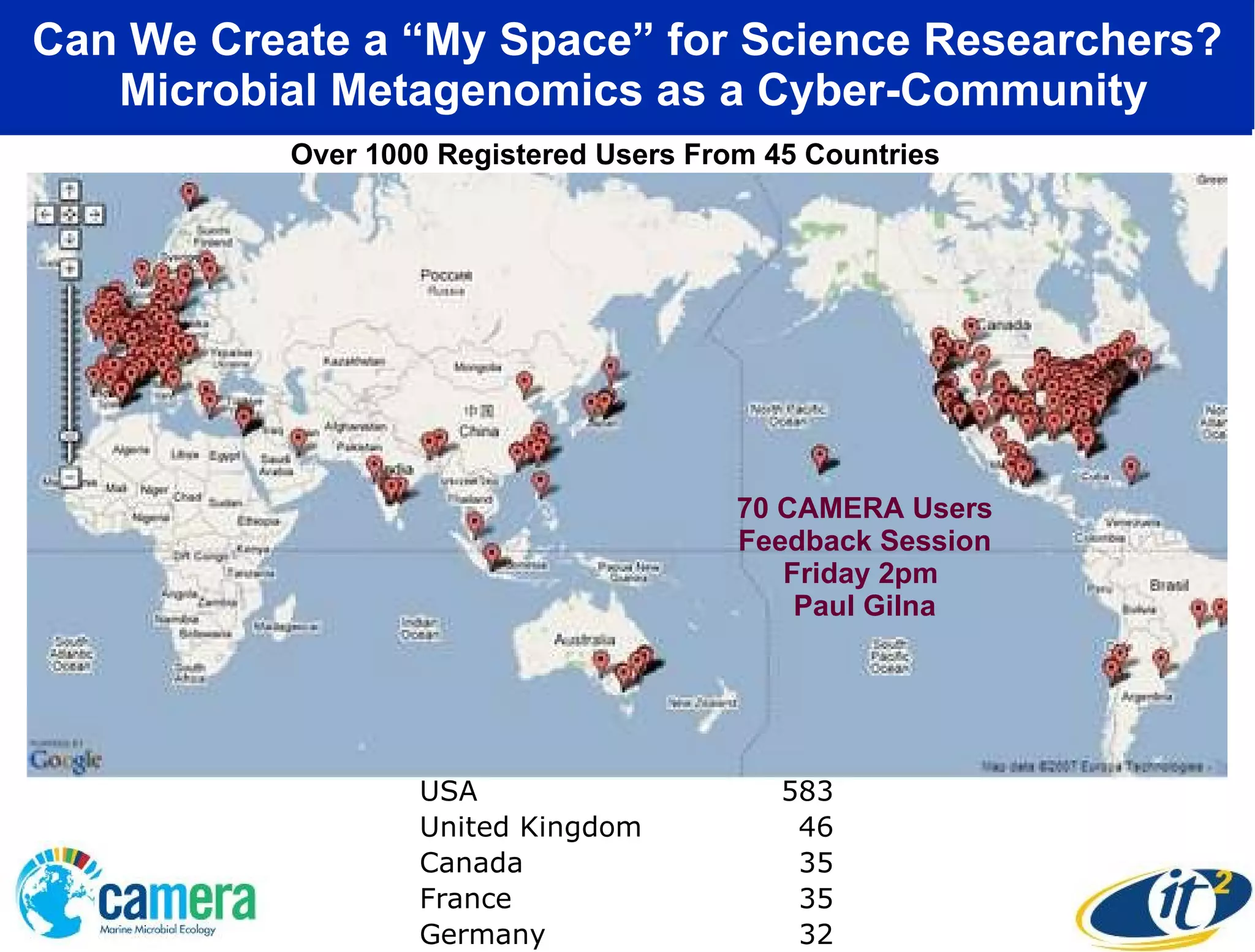 Can We Create a “My Space” for Science Researchers?  Microbial Metagenomics as a Cyber-Community Over 1000 Registered Users From 45 Countries 70 CAMERA Users Feedback Session Friday 2pm  Paul Gilna 