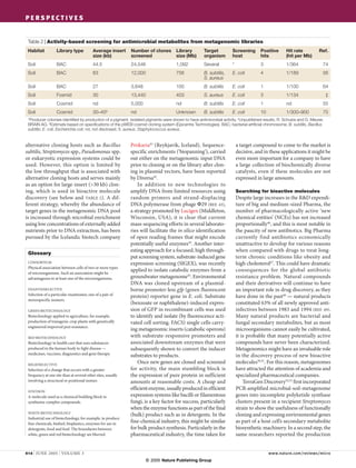 Metagenomics and Industrial Application