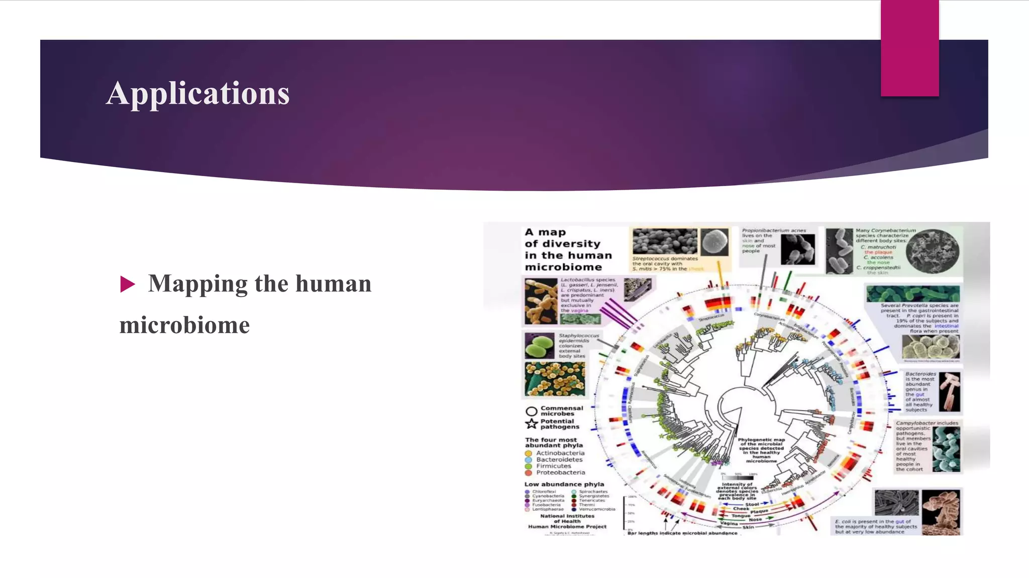 Applications
 Mapping the human
microbiome
 