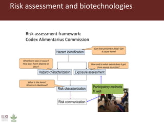 Metagenomics in food safety: What's the added value? Case studies from the livestock sector in Tanzania and Uganda