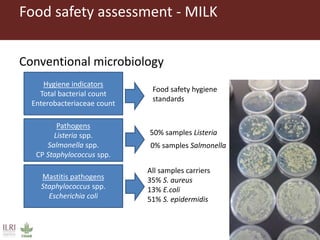 Metagenomics in food safety: What's the added value? Case studies from the livestock sector in Tanzania and Uganda