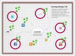PropostaMetagovCriação de conteúdoAs melhorias representam o início de um processo contínuo de otimização.O Google entende que um portal que gera conteúdo de forma periódica é mais relevante se comparado a um site estático.O conteúdo pode ser veiculado dentro de um blog, hospedado no mesmo domínio do seu portal.As informações geradas no blog  enfatizam as palavras chaves obtidas durante a etapa de planejamento, de modo que seu portal se tornará uma referência para o tema. Por consequência,  a página  começará a crescer dentro dos motores de busca.Uma equipe de jornalistas especializados em mídias digitais fica responsável, em tempo integral, pela redação e publicação do conteúdo informativo. 