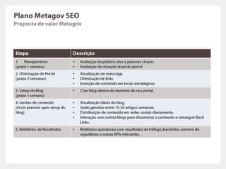 METAGOV EMPRRESARIALProposta MetagovSEO eGeração de conteúdo