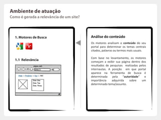METAGOV EMPRRESARIALAnálise do ambiente de atuaçãoSearch engine optmization