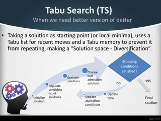 Tabu Search (TS)
• Taking a solution as starting point (or local minima), uses a
Tabu list for recent moves and a Tabu memory to prevent it
from repeating, making a “Solution space - Diversification”.
When we need better version of better
Initialize
solution
Populate
candidate
list of
solutions
Evaluate
solutions
Choose
best
admissible
solution
Stopping
conditions
satisfied?
Update
aspiration
conditions
Update
tabu Final
soution
yes
no
 