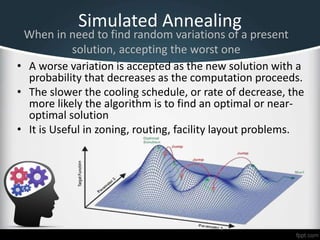 Simulated Annealing
• A worse variation is accepted as the new solution with a
probability that decreases as the computation proceeds.
• The slower the cooling schedule, or rate of decrease, the
more likely the algorithm is to find an optimal or near-
optimal solution
• It is Useful in zoning, routing, facility layout problems.
When in need to find random variations of a present
solution, accepting the worst one
 