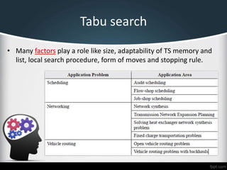 Tabu search
• Many factors play a role like size, adaptability of TS memory and
list, local search procedure, form of moves and stopping rule.
 