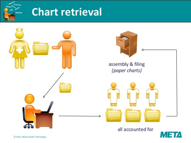 Chart Retrieval Companies