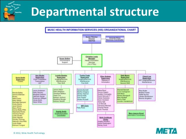 Customer Service Department Organization Structure Bizfluent