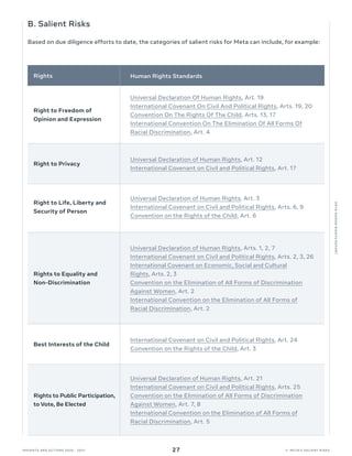 Meta_Human-Rights-Report-July-2022.pdf