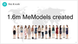 4
1.6m MeModels created
Size & scale
 