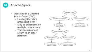 12
• Operates on a Directed
Acyclic Graph (DAG)
– Link together data
processing steps
– May be dependent on
multiple parent steps
– Transforms cannot
return to an older
partition
Apache Spark
 
