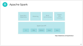 13
Apache Spark
https://databricks.com/spark/about
 