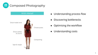5
Composed Photography
With Metail
Shoot model once
Choose poses
Style & restyle
Compositing
Shoot clothes
at source
● Understanding process flow
● Discovering bottlenecks
● Optimising the workflow
● Understanding costs
 
