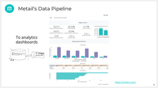8
Metail’s Data Pipeline
To analytics
dashboards
https://looker.com/
 