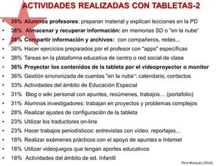 ACTIVIDADES REALIZADAS CON TABLETAS-2
• 38% Alumnos profesores: preparan material y explican lecciones en la PD
• 38% Almacenar y recuperar información: en memorias SD o "en la nube“
• 38% Compartir información y archivos: con compañeros, redes...
• 38% Hacer ejercicios preparados por el profesor con "apps" específicas
• 38% Tareas en la plataforma educativa de centro o red social de clase
• 36% Proyectar los contenidos de la tableta por el videoproyector o monitor
• 36% Gestión sincronizada de cuentas "en la nube“: calendario, contactos
• 33% Actividades del ámbito de Educación Especial
• 31% Blog o wiki personal con apuntes, resúmenes, trabajos… (portafolio)
• 31% Alumnos investigadores: trabajan en proyectos y problemas complejos
• 28% Realizar ajustes de configuración de la tableta
• 23% Utilizar los traductores on-line
• 23% Hacer trabajos periodísticos: entrevistas con vídeo, reportajes...
• 18% Realizar exámenes prácticos con el apoyo de apuntes e Internet
• 18% Utilizar videojuegos que tengan aportes educativos
• 18% Actividades del ámbito de ed. Infantil
Pere Marquès (2014)
 