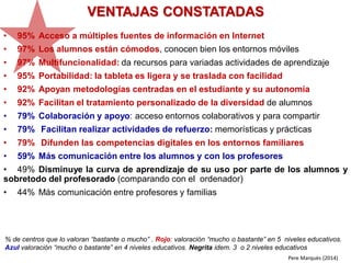 VENTAJAS CONSTATADAS
Pere Marquès (2014)
• 95% Acceso a múltiples fuentes de información en Internet
• 97% Los alumnos están cómodos, conocen bien los entornos móviles
• 97% Multifuncionalidad: da recursos para variadas actividades de aprendizaje
• 95% Portabilidad: la tableta es ligera y se traslada con facilidad
• 92% Apoyan metodologías centradas en el estudiante y su autonomía
• 92% Facilitan el tratamiento personalizado de la diversidad de alumnos
• 79% Colaboración y apoyo: acceso entornos colaborativos y para compartir
• 79% Facilitan realizar actividades de refuerzo: memorísticas y prácticas
• 79% Difunden las competencias digitales en los entornos familiares
• 59% Más comunicación entre los alumnos y con los profesores
• 49% Disminuye la curva de aprendizaje de su uso por parte de los alumnos y
sobretodo del profesorado (comparando con el ordenador)
• 44% Más comunicación entre profesores y familias
% de centros que lo valoran “bastante o mucho” . Rojo: valoración “mucho o bastante” en 5 niveles educativos.
Azul valoración “mucho o bastante” en 4 niveles educativos. Negrita idem. 3 o 2 niveles educativos
 
