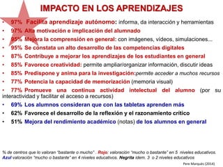 % de centros que lo valoran “bastante o mucho” . Rojo: valoración “mucho o bastante” en 5 niveles educativos.
Azul valoración “mucho o bastante” en 4 niveles educativos. Negrita idem. 3 o 2 niveles educativos
IMPACTO EN LOS APRENDIZAJES
Pere Marquès (2014)
• 97% Facilita aprendizaje autónomo: informa, da interacción y herramientas
• 97% Alta motivación e implicación del alumnado
• 95% Mejora la comprensión en general: con imágenes, vídeos, simulaciones...
• 95% Se constata un alto desarrollo de las competencias digitales
• 87% Contribuye a mejorar los aprendizajes de los estudiantes en general
• 85% Favorece creatividad: permite ampliar/organizar información, discutir ideas
• 85% Predispone y anima para la investigación:permite acceder a muchos recursos
• 77% Potencia la capacidad de memorización (memoria visual)
• 77% Promueve una continua actividad intelectual del alumno (por su
interactividad y facilitar el acceso a recursos)
• 69% Los alumnos consideran que con las tabletas aprenden más
• 62% Favorece el desarrollo de la reflexión y el razonamiento crítico
• 51% Mejora del rendimiento académico (notas) de los alumnos en general
 