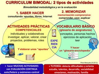 + TUTORÍA: detecta dificultades y orienta
estudio, talentos, desarrollo, sociabilidad
emociones, motivación, familia
ACTIVIDADES PRÁCTICAS
COMPETENCIALES
1. SABER HACER
Pere Marquès (9-2013)
consultando: apuntes, libros, Internet
Y elaborar unos “apuntes”
Internet
VOCABULARIO BÁSICO
(glosario de asignaturas)
2. MEMORIZAR
+ hacer MUCHAS ACTIVIDADES
con EVALUACIÓN CONTINUA
auto/hetero y exámenes-control
Bimodalidad metodológica y en la evaluación
Y hacer
un “glosario-enciclopedia”
memorización comprensiva:
comprender, usar, explicar
CURRICULUM BIMODAL: 2 tipos de actividades
conceptos, personas hechos
ejercicios de aplicación
leerEXPE
RIEN
CIA
individuales y colaborativas
investigar, aplicar, valorar, crear
proyectos, problemas, roles
 