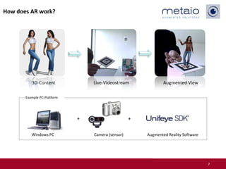 How does AR work?




          3D-Content             Live-Videostream              Augmented View

       Example PC-Platform




                             +                     +

          Windows PC             Camera (sensor)       Augmented Reality Software




                                                                                    7
 