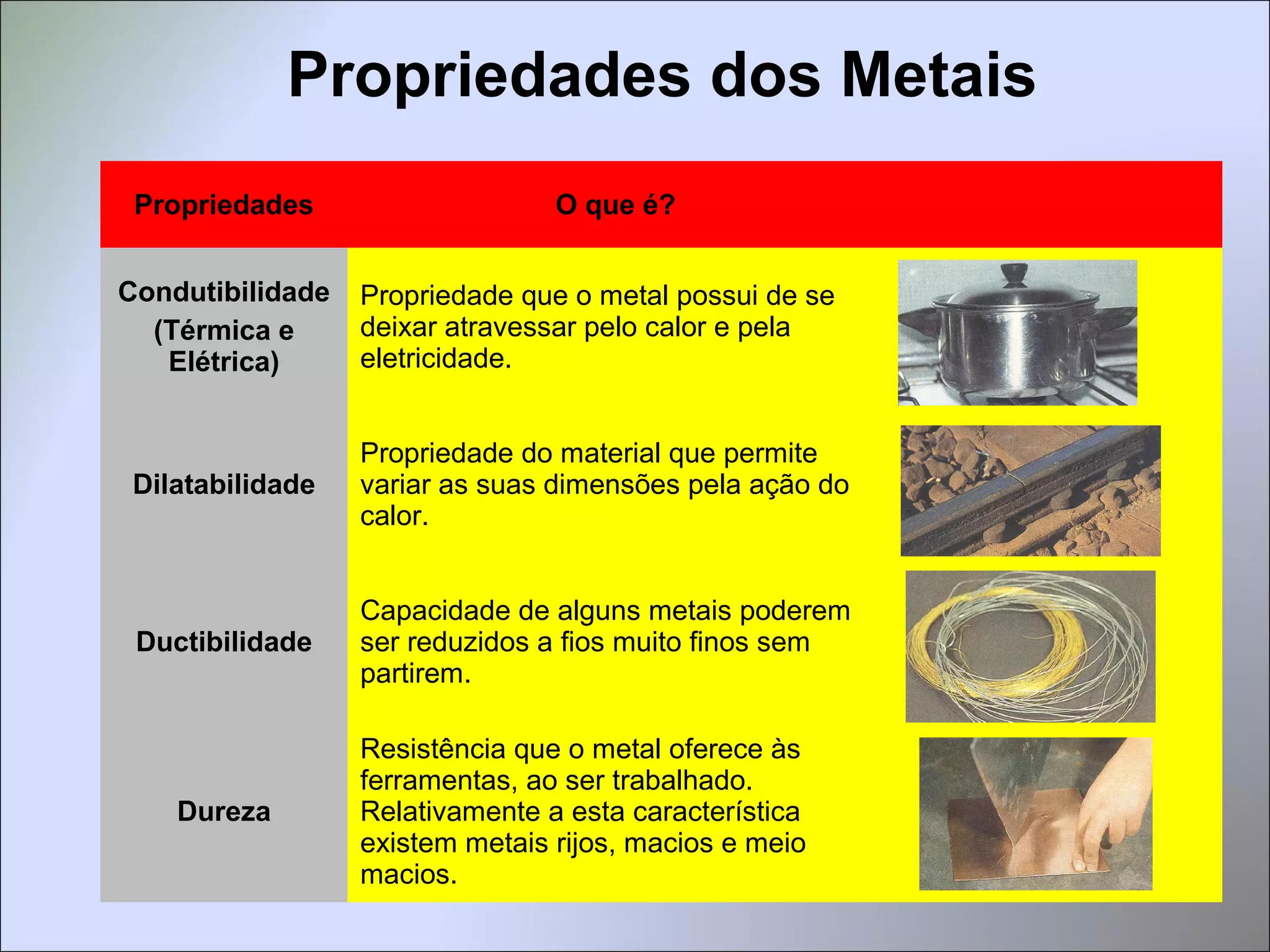 Os Metais | PPT