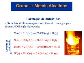 Aumento
da
reatividade
Grupo 1: Metais Alcalinos
Formação de hidróxidos
• Os metais alcalinos reagem violentamente com água para
formar MOH e gás hidrogênio:
2M(s) + 2H2O(l) → 2MOH(aq) + H2(g)
2Li(s) + 2H2O(l) → 2LiOH(aq) + H2(g)
2Na(s) + 2H2O(l) → 2NaOH(aq) + H2(g)
2K(s) + 2H2O(l) → 2KOH(aq) + H2(g)
 