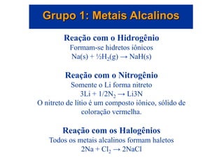 Grupo 1: Metais Alcalinos
Reação com o Hidrogênio
Formam-se hidretos iônicos
Na(s) + ½H2(g) → NaH(s)
Reação com o Nitrogênio
Somente o Li forma nitreto
3Li + 1/2N2 → Li3N
O nitreto de lítio é um composto iônico, sólido de
coloração vermelha.
Reação com os Halogênios
Todos os metais alcalinos formam haletos
2Na + Cl2 → 2NaCl
 