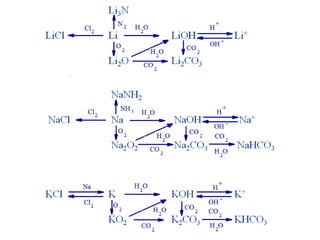 metais alcalinos.pdf