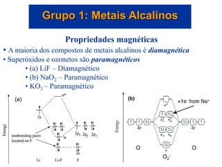 Grupo 1: Metais Alcalinos
Propriedades magnéticas
• A maioria dos compostos de metais alcalinos é diamagnética
• Superóxidos e ozonetos são paramagnéticos
• (a) LiF – Diamagnético
• (b) NaO2 – Paramagnético
• KO3 – Paramagnético
O O
O2
-
(a)
Energy
 